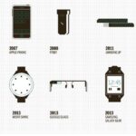 Wearable History