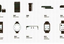 Wearable History