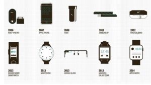 Wearable History